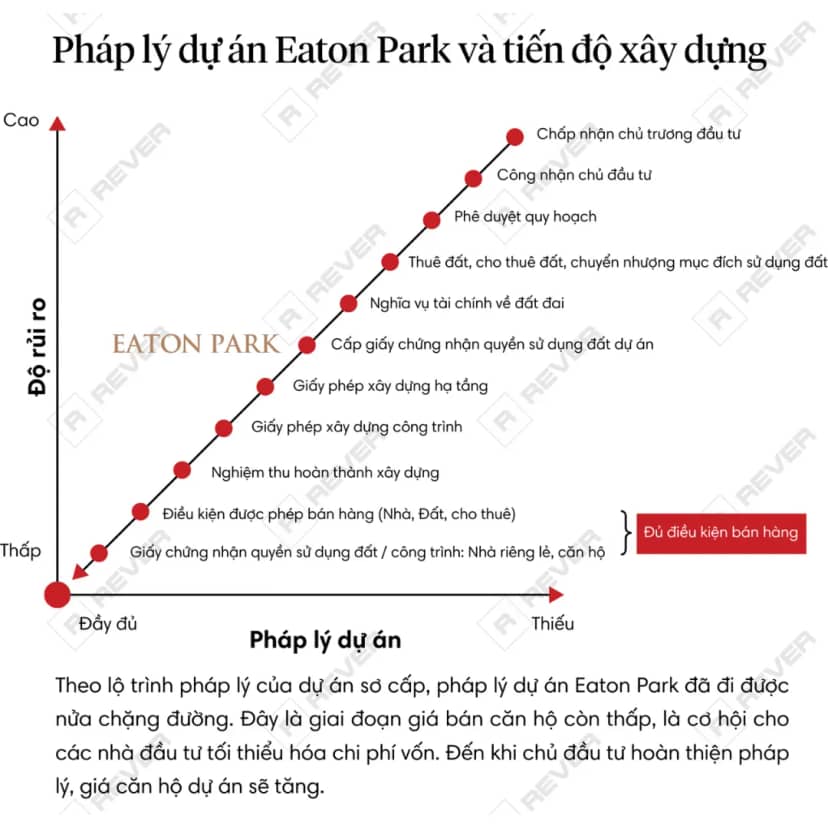 Eaton Park