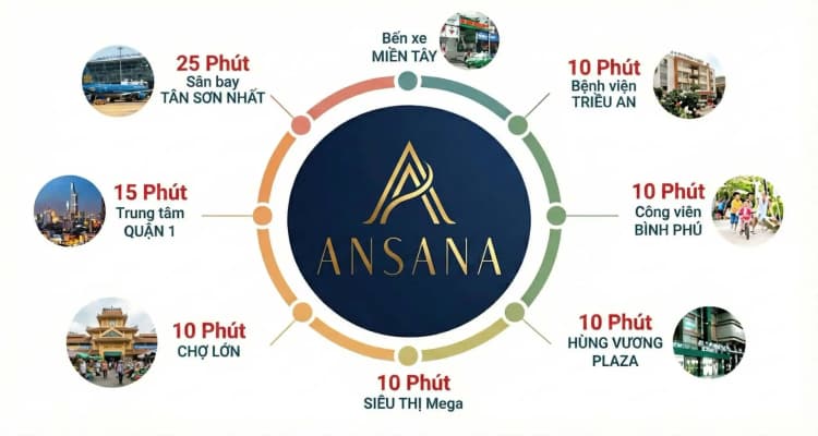 Cho thuê - Khác 222, Phạm Văn Hai, Phường An Đông, Thành phố Hồ Chí Minh